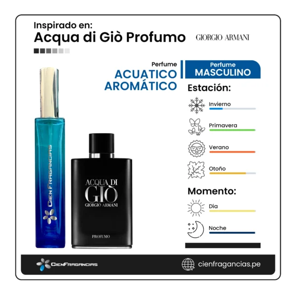 Acqua di Giò Profumo Ficha de perfume