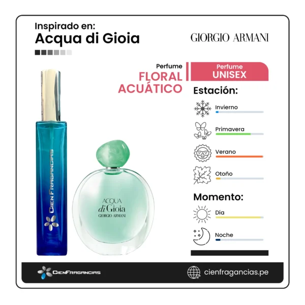 Acqua di Gioia Ficha de perfume
