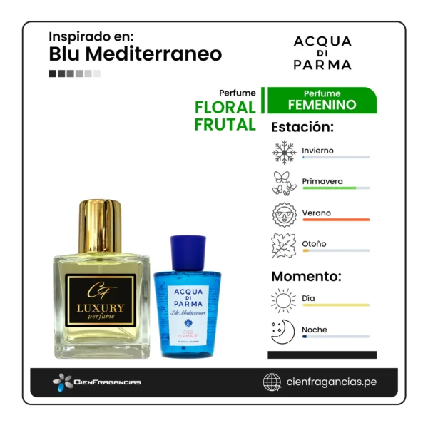 Fico di Amalfi Ficha de perfume