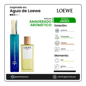Agua de Loewe Loewe Ficha de perfume