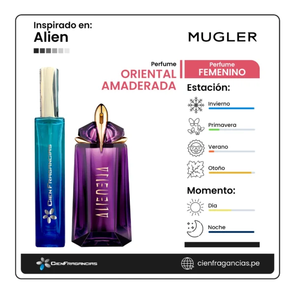 Alien Mugler F_Técnica Alien Mugler Ficha de perfume