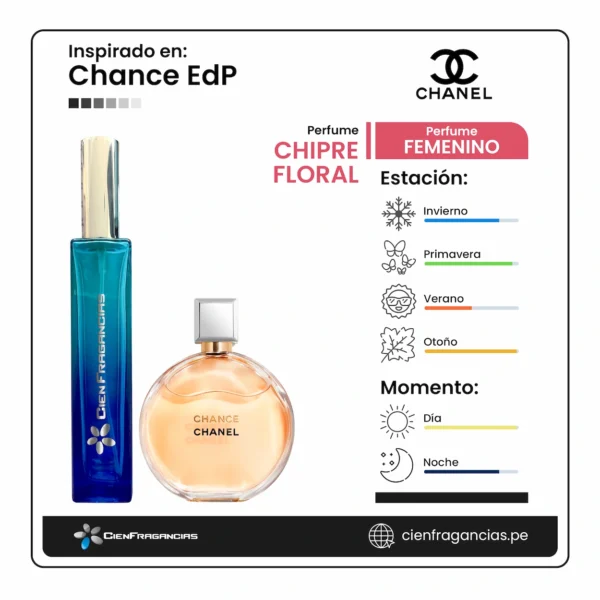Chance Eau de Parfum Chanel 002