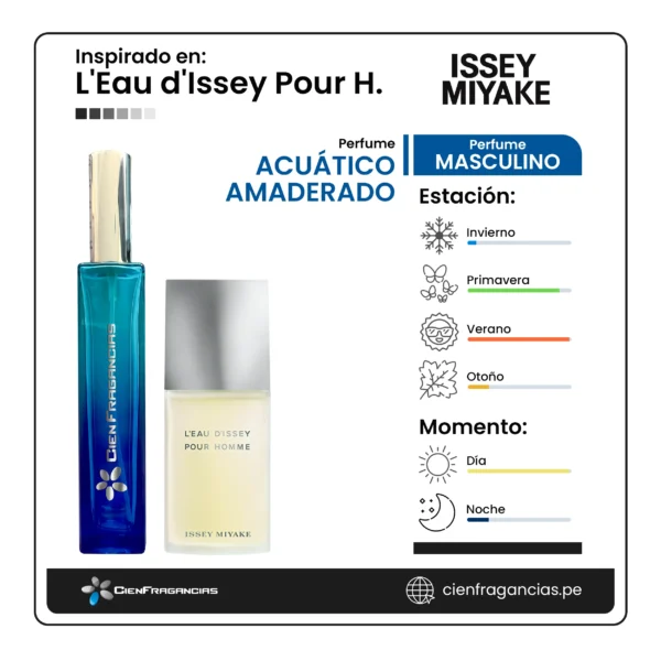 L'Eau d'Issey Pour Homme ficha de perfume