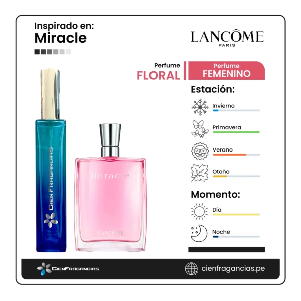 Miracle Lancôme ficha de perfume