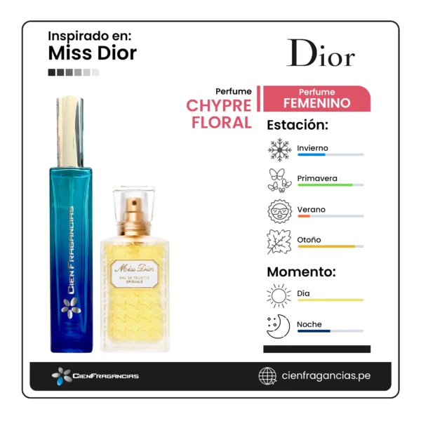 Miss Dior ficha de perfume
