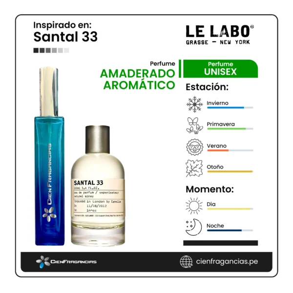 Santal 33 Le Labo F_Técnica Santal 33 Le Labo Ficha de perfume